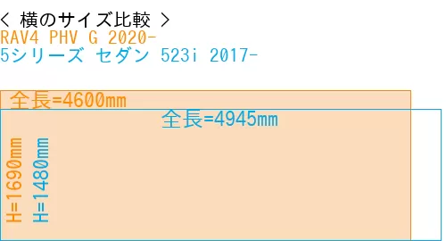 #RAV4 PHV G 2020- + 5シリーズ セダン 523i 2017-